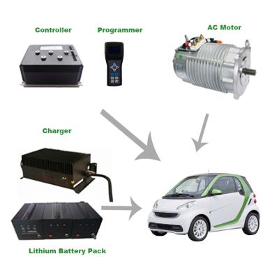 China Shinegle Electric Car 72V 7.5kw AC Motor Waterproof Kit and Controller for sale