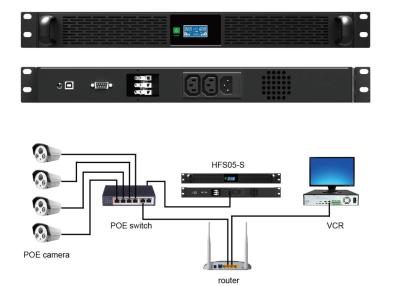 China wechselwirkende Linie 1U 500W Ups System mit Satz der Batterie-LiFePO4 zu verkaufen