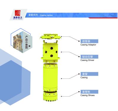 China Pared doble Bauer Type Casing Shoe Drilling Ws39, junta de cubierta 25crmo en venta