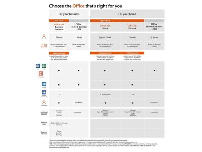 Cina Chiave professionale online 2019 della carta chiave del prodotto per ufficio di Microsoft Office di attivazione di Genunie PKC versione di 32/64 bit in vendita