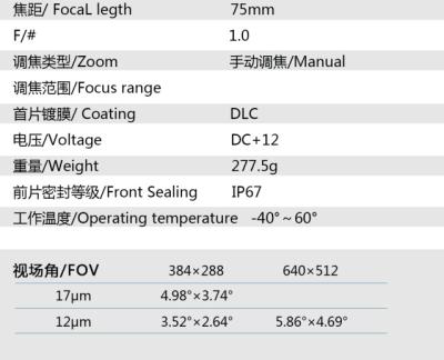 China 75mm / F1.0 Infrared Motorized Infrared Lens For Thetmal Imaging Camera for sale