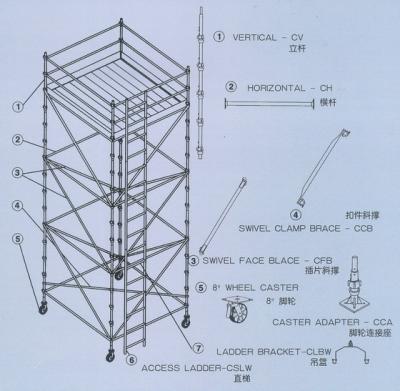 China Hochwertiges vertikales Stahlgießmaschinen Cuplock-Baugerüst-System 1.0m, 2.0m, 3.0m Gummi zu verkaufen