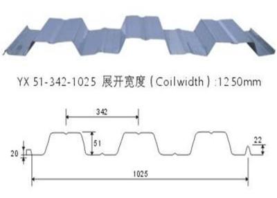 China Building Structure Composite Steel Panels / floor board , 1025mm thickness for sale