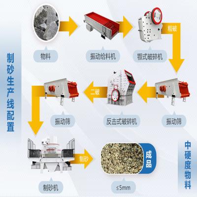 China Sand and gravel plant Time Output Of 150 Tons Of Crushing Production Line Complete Set Of Equipment Manufacturer China Strength Dachang for sale