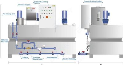 China 5000Kg/H Mixing Powder Metering System Stainless Steel Chamber for sale