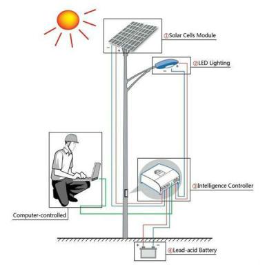 Chine Tour en acier multifonctionnelle de Polonais solaire, éclairage routier galvanisé Polonais à vendre