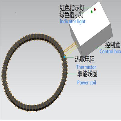 China De hardware van de de Transmissielijn van het elektriciteitsonderhoud Intelligent controleapparaat Te koop