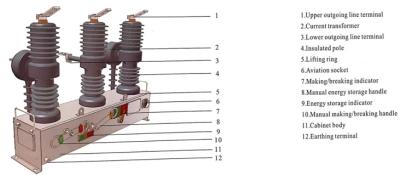 China ZW32 VCB HV Outdoor Intelligent Reclosing Vacuum Circuit Breaker Remote Control for sale