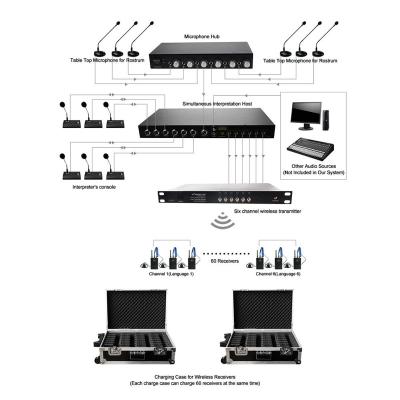 China Easyly Install 2.4g Wireless Simultaneous Interpretation System For Conference , Office for sale