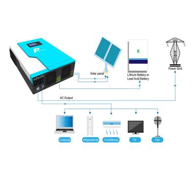 China Solar Power System Home China 3500KW 24V Build-in 100A MPPT Pure Sine Wave Invert Off Grid all in one Solar Power Hybrid Inverter  with WIFI for sale