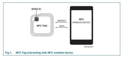 Chine ISO 14443A Carte intelligente NFC en PVC 168 octets Carte mémoire NFC 13,56 MHz à vendre