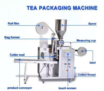 China De automatische Lipton-Document Machine van het de Theein zakken doen van de Theezakje Verpakkende Machine 1.6KW Te koop