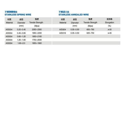 China STAINLESS STEEL SPRING WIRE, STAINLESS ANNEALED WIRE, STAINLESS STEEL WIRE for sale