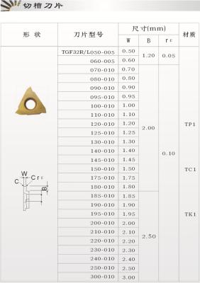 China Carbide Inserts TGF32R/L for sale