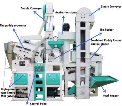 China Installatie van de de rijstverwerking van China kleine 1 TPH-de machines van het rijstmalen voor verkoop Te koop