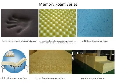 China Home Furniture Memory Foam Manufacturer In China / Memory Foam Pieces / Memory Foam Sheet for sale