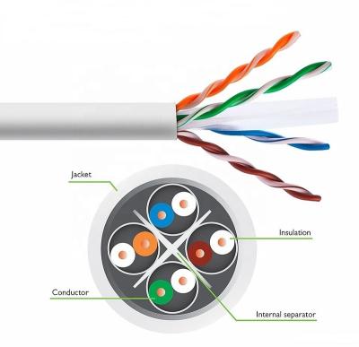 China Computer networks shielded network stp ftp cat6 cable cat6a certified LAN cat 6 sftp cable OEM factory customized Ethernet cable for sale