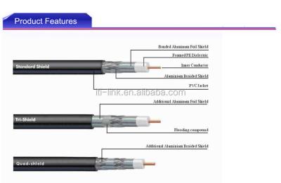 China CCTV MATV RG6 coaxial type communication cable for CCTV camera cable 1.02mm 75ohm RG6 coaxial cable for sale