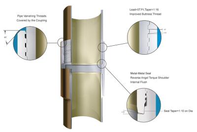 China OCTG Premium Threads API5CT Premium Threading Solution for sale
