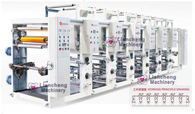 China LC-B modellieren Reihen Computer-mittleres Schienen-Gravüren-Maschinen-Zellophan NY PET OPP PVC-HAUSTIER-BOPP CPP Papier-Film alu 70m/min zu verkaufen