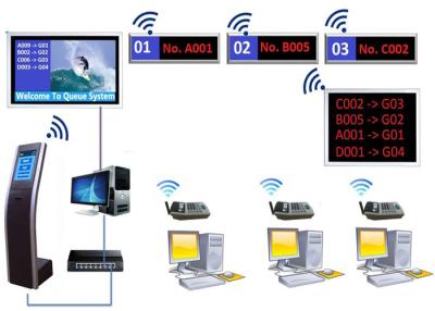 China Scratchproof Bank Queue System for sale