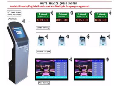 Cina L'OS di Windows 10 ha fissato il sistema senza fili della coda a 21,5 pollici interamente in macchina di numero del biglietto dell'One Touch in vendita