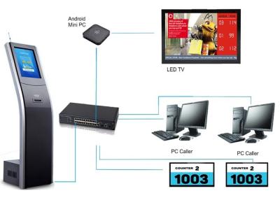 Cina Sistema di gestione facente la coda clinica/dell'ospedale con il terminale di chiamata virtuale e la contro esposizione LCD in vendita