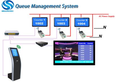 China LED Kiosk Queue Management System for sale