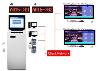 China Warteschlangenverwaltungs-Maschine EQMS automatische drahtlose für Telekommunikations-Geschäfte zu verkaufen