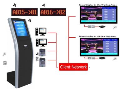 China Scheinanzeigen-Warteschlangenverwaltungs-System mit zugeführtem Drucker Machine zu verkaufen