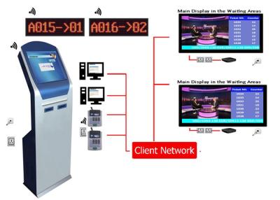 China 17 Inch 19 Inch Multifunction Queue Ticket Dispenser for sale