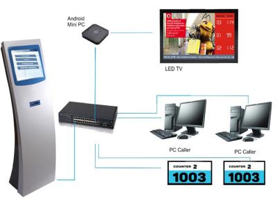 China Selbstservice 19 Zoll Scheinzahl-Kiosk-Karten-Zufuhr-Reihen-Karten-Maschine für Bank-Regierung zu verkaufen