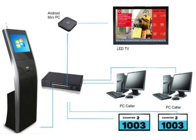 Κίνα Ενσωματωμένο μίνι PC σύστημα διαχείρισης σειρών αναμονής 17 ίντσας για τα νοσοκομεία κλινικών προς πώληση