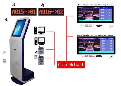 China 17-Zoll-Touchscreen-Warteschlangen-Ticket-Spendersystem Token-Nummer, die das Q-System anruft zu verkaufen