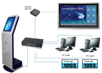 Chine Système de queue d'hôpital d'écran tactile de la garantie 50HZ 60HZ IR de 1 an à vendre