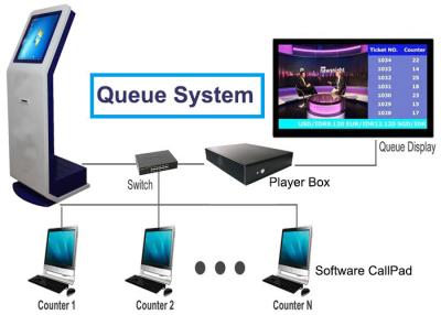 China 1 Year Warranty Fully Automatic Token Number Display Bank Queue System for sale