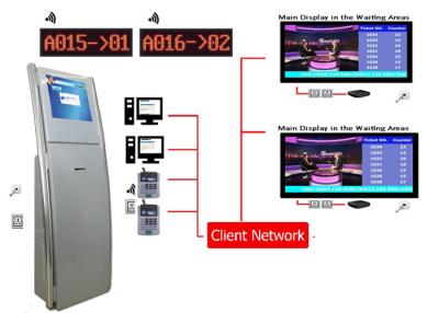 China Multi Service-Klinik-Bank-Telekommunikations-elektronisches Warteschlangensystem zu verkaufen