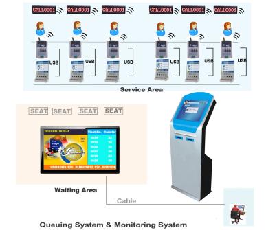 China Bank/Krankenhaus LCD-Platten-drahtloses Warteschlangenverwaltungs-System mit Karten-Zufuhr-anstehender Zahl-Maschine zu verkaufen