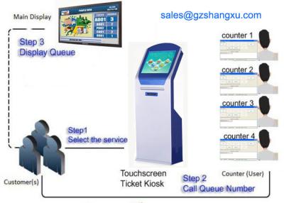 China Unbegrenzte Bankfiliale Warteschlangenverwaltungs-System 22 Zoll LCD elektronisches zu verkaufen