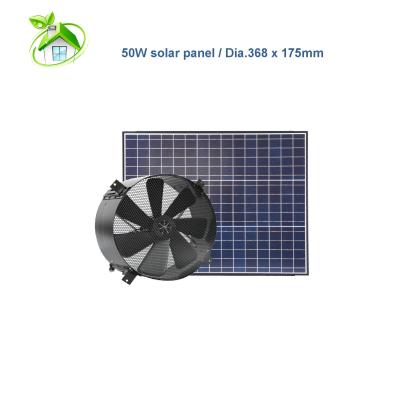 China GREEN SUNNY GREEN PRODUCTS GREEN DUCT ENERGY GABLE WALL FAN KITS Solar Power Products Solar Exhaust Fan for sale