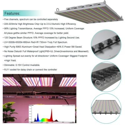 China Seed Starting Chip Full Spectrum Five Channel 600Watt LED Panel Grow Lights For Flower Seed for sale