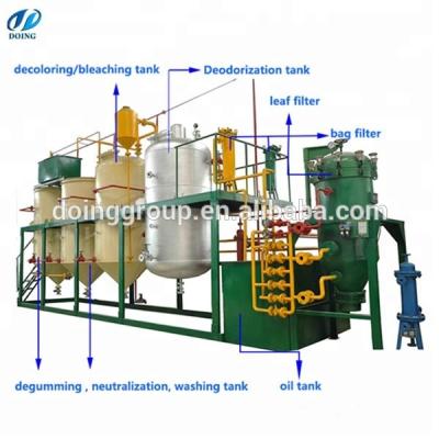 China Factory complete production from CPO to refining palm oil by palm oil refining machine with low price for sale