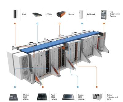 China Behälter Lifepo4 BESS Battery Energy Storage Lifepo 4 500kwh ESS zu verkaufen