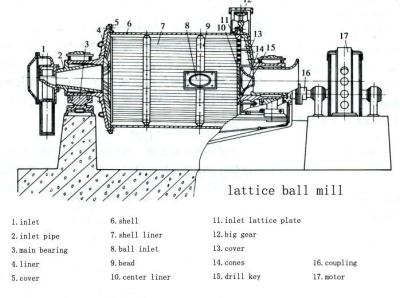 China Stone Powder China Supplier Stone Grinding Equipment Ball Mill Crusher For Ceramic Industry for sale