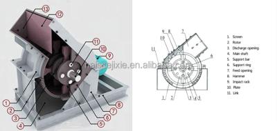 China SMALL Mining Hammer Mill Zambia / Gold Ore Hammer Mill For Sale For Africa for sale