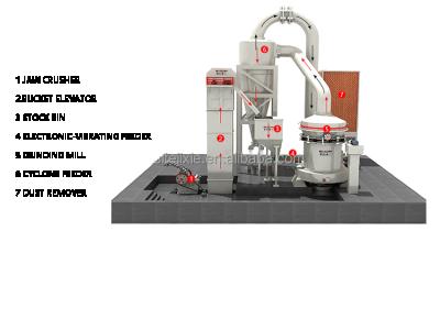 China stone powder grinding mini grinding mill, hard rock gold ore quartz raymond grinding mill, super fine small power grinding mill for sale for sale