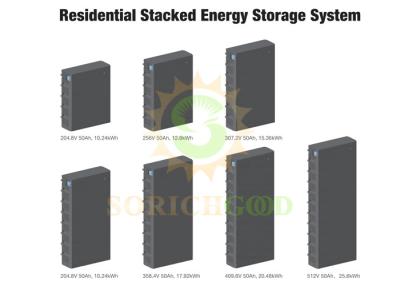 China 204.8V Lithium Battery Storage For Grid Tied And Off Grid Energy Needs for sale