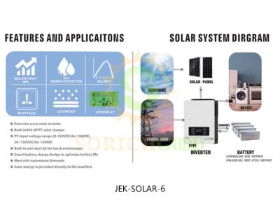 China Complete Energy Solution With Off Grid Inverters Solar Panels And Batteries for sale