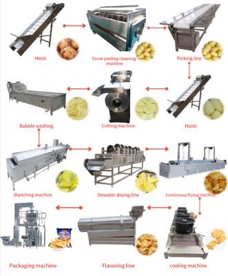 China Automatic Potato Chips Maker French Fries Frying Line Automatic Potato Cleaning, Cutting and Frying Line for sale