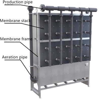 China Municipal Sewage Customized Flat MBR Membrane Module Can Treat 50 Tons Of Domestic Sewage for sale